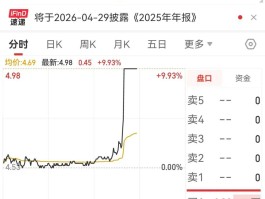 突发利好，002266急速涨停！多只可控核聚变概念股已大涨